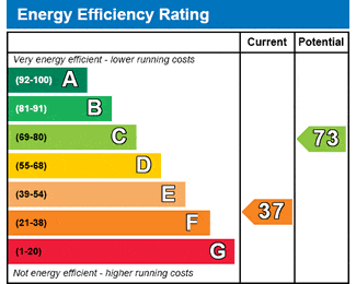 A guide to Energy Performance Certificates (EPCs)